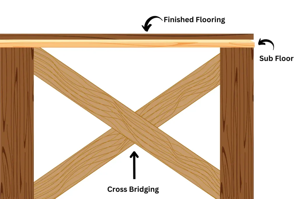 Cross Bridging