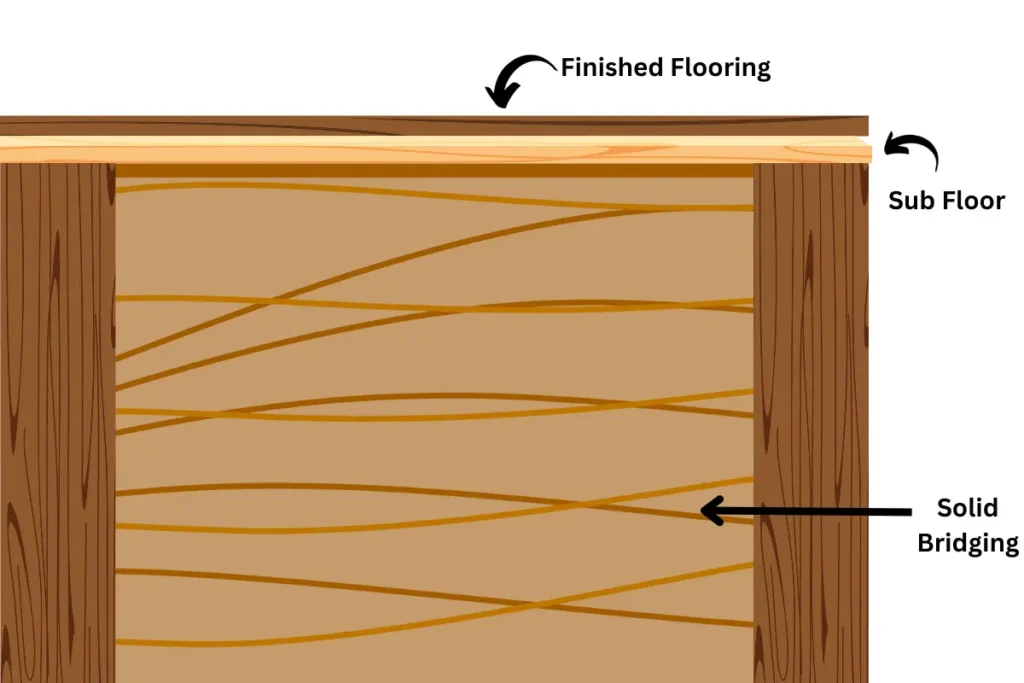 Solid Bridging